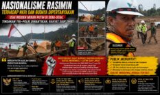 Nasionalisme Rasimin dkk terhadap NKRI dan Budaya Dipertanyakan Usai Insiden Merah Putih di Seba-Seba, Apakah TNI–Polri Diam atau Bertindak?